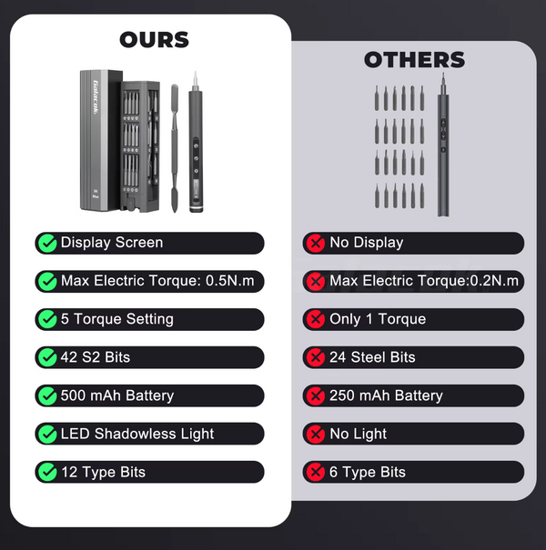 49in1 Smart Electric Screwdriver Set Precision Cordless