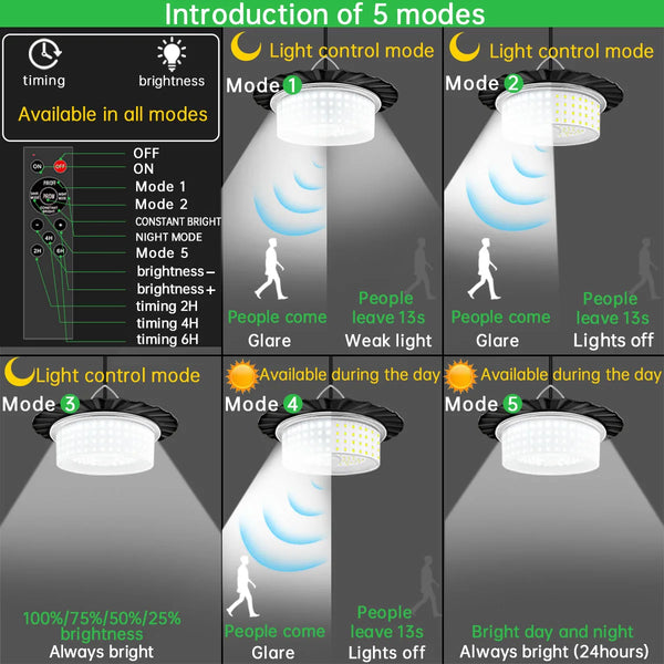 LUNIUN™ Outdoor Motion Sensor Solar Light 5 Modes with Remote Control 360° 